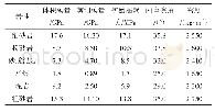 表1 250107-1工作面顶底板及煤层物理力学参数