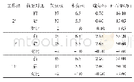 《表1 巷长制实施前后煤质指标对比》