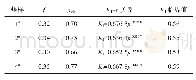 表2 钻屑瓦斯解吸指标K1临界值实验室计算结果