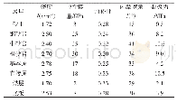 表1 煤岩体物理力学参数