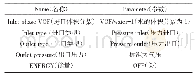 表1 边界条件设定：基于CFD的纵向旋流喷嘴参数优化