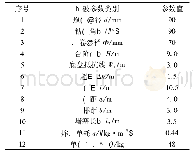 《表1 爆破参数：基于Kuz-Ram数学模型的路堑爆破设计优化分析》