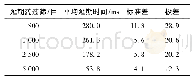 《表1 不同粒度延期药平均延期时间》