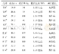 表4 装药过程参数情况：地下现场混装乳化炸药车在上向孔装药爆破中的应用