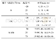 表1 A样的延期时间试验结果