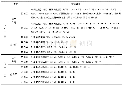 《表3 待拆厂房雷管段别设置》