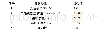 《表1 整车参数：矿用铲运车动力换挡变速箱湿式主离合器的优化设计》