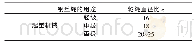 《表2 轮绳直径比：锚杆钻车用全自动片网铺网装置的研究》