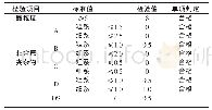 《表2 晶粒度及非金属夹杂物含量检测结果》