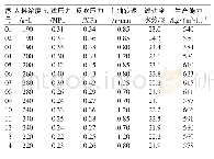 《表2 加压过滤机各项参数与滤饼水分表》