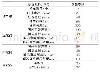 《表1 BRW125/31.5C型乳化液泵部分结构参数》