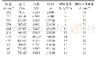 《表1 液压凿岩机回转性能测试试验结果》