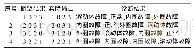 《表2 随机抽取的一个故障类型诊断结果》