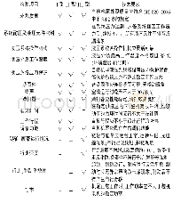 《表2 检验项目对比表：不同结构的自移机尾检验项目分析》