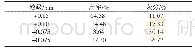 《表1 入料粒度组成：D5Z1216型叠层高频细筛技术研究及工业应用》