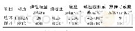 《表1 动、静环物性参数：基于ANSYS的新型轴封仿真研究》