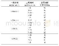 《表1 液压支架可靠性寿命评分表》