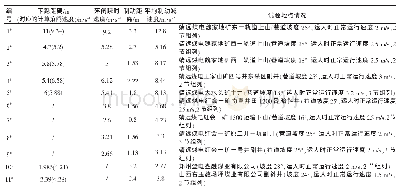 表1 试验数据：煤矿用卡轨人车制动性能试验研究