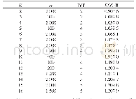 表1 不同K值下的局部ECC最大值