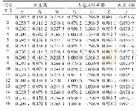 表2 关联度数值表：基于灰色关联法钻杆接头旋风铣削工艺参数优化