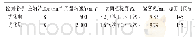 表3 参数优化前后试验对比表