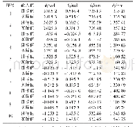 《表3 神经网络逆解与测试结果对比》