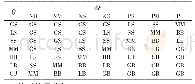 表2 带式输送机模糊控制规则表