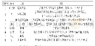 表1 UC2843B引脚功能表