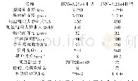 表1 改造前后主要技术性能对比