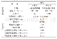 《表2 硅酸盐改性聚氨酯注浆材料性能指标》