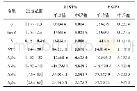 表2 MWPA和MIWPA在工程应用中求参结果比较