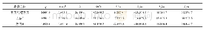 表2 工程应用求参结果比较