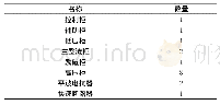 表2 改造后系统组成：副井提升机电控系统数字化改造技术