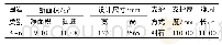 《表1 巷道断面特征表：基于VRMine的煤矿巷道断面参数化设计系统研究》