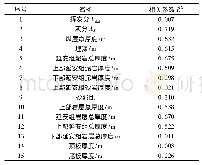 《表1 各影响因素与4#煤层含气量相关系数汇总表》