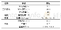 《表1 EL-160S型修复机主要技术参数》