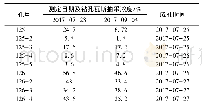 《表6 抽采瓦斯浓度对比表》