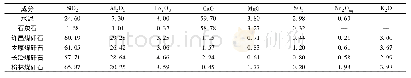 《表1 试验各原材料的化学组成》