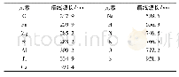 《表1 煤样元素特征谱线筛选结果》