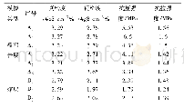 《表2 试验试块的物理力学性质》