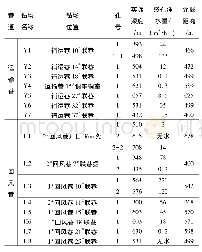 《表1 30201工作面长距离定向钻孔超前探放水情况表》