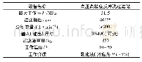 表1 FLFCGLZ2000A高压高精度反冲洗过滤站主要技术参数