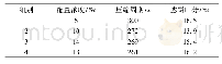表2 不同助滤剂浓度压滤数据表