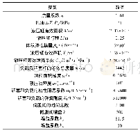 表3 电液伺服系统仿真参数设定