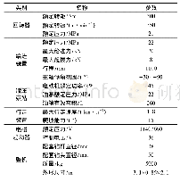 表2 切缝钻机主要技术参数