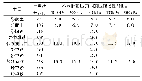 《表1 各土层压缩模量表：天然地基在高层框筒结构中的应用》