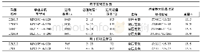 表2 2019年单轨吊机车使用情况统计