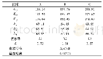 《表9 底流产率正交试验分析表》