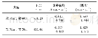 《表4 预计的最终地表最大下沉、水平变形和倾斜值》