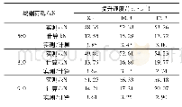 表5 主井水平力峰值实测值与水平力公式计算值对比表